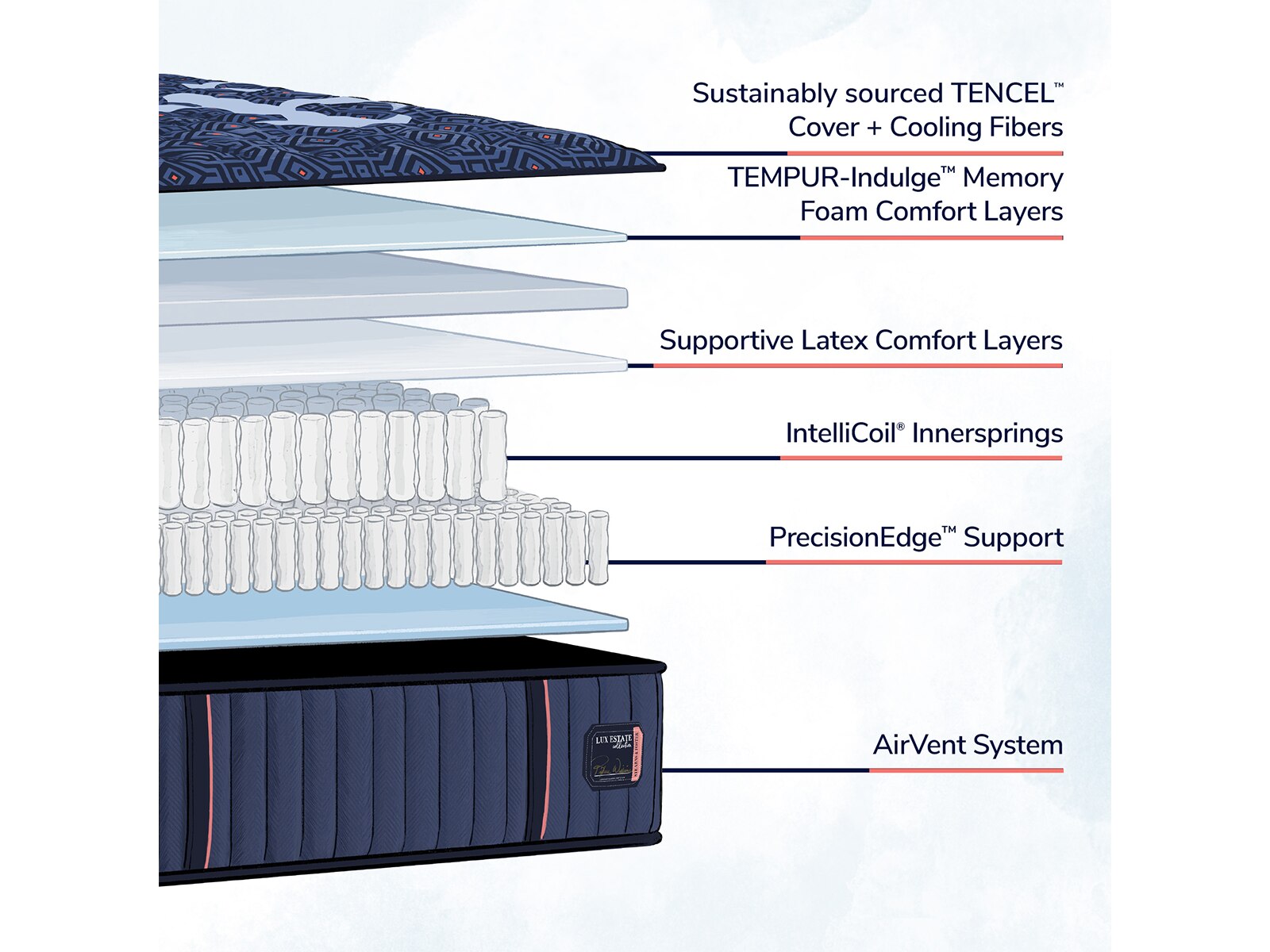 Lux Estate® 13.5" Extra Firm Mattress